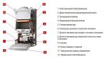 КОТЕЛ PROTHERM PANTHERA 35 KTV