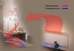 Конвектор электрический FLAMINGO AGO 2000 Вт 220 В 740х450х80 настенный